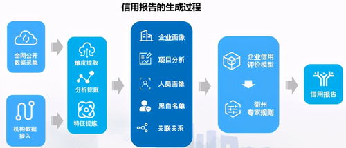 數(shù)字信用賦能多元場(chǎng)景 公共資源交易、金融服務(wù)與文創(chuàng)產(chǎn)業(yè)的革新實(shí)踐