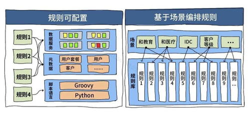 政企服務(wù)中心 以數(shù)字化SLA為抓手，打造極致的數(shù)字內(nèi)容制作服務(wù)