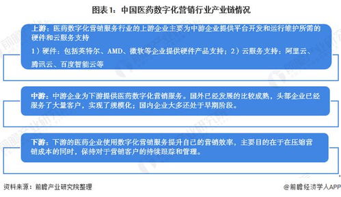2020年醫(yī)藥數(shù)字化營(yíng)銷服務(wù)行業(yè)市場(chǎng)發(fā)展現(xiàn)狀分析 市場(chǎng)規(guī)模穩(wěn)步增長(zhǎng)，數(shù)字內(nèi)容制作服務(wù)引領(lǐng)變革