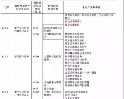第48周動畫數據周報│《斗羅大陸》王者歸來，女頻IP《通靈妃》動畫新番上線