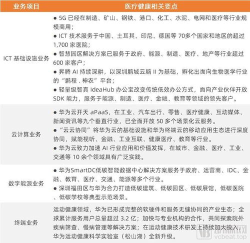 拆解華為最新年報,醫(yī)療健康布局正加速